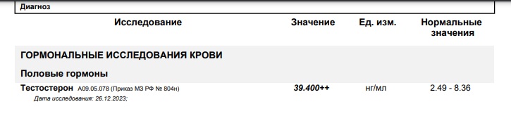 Real-Pump (Balkan Pharma, SP Labs) - Бодибилдинг форум AnabolicShops