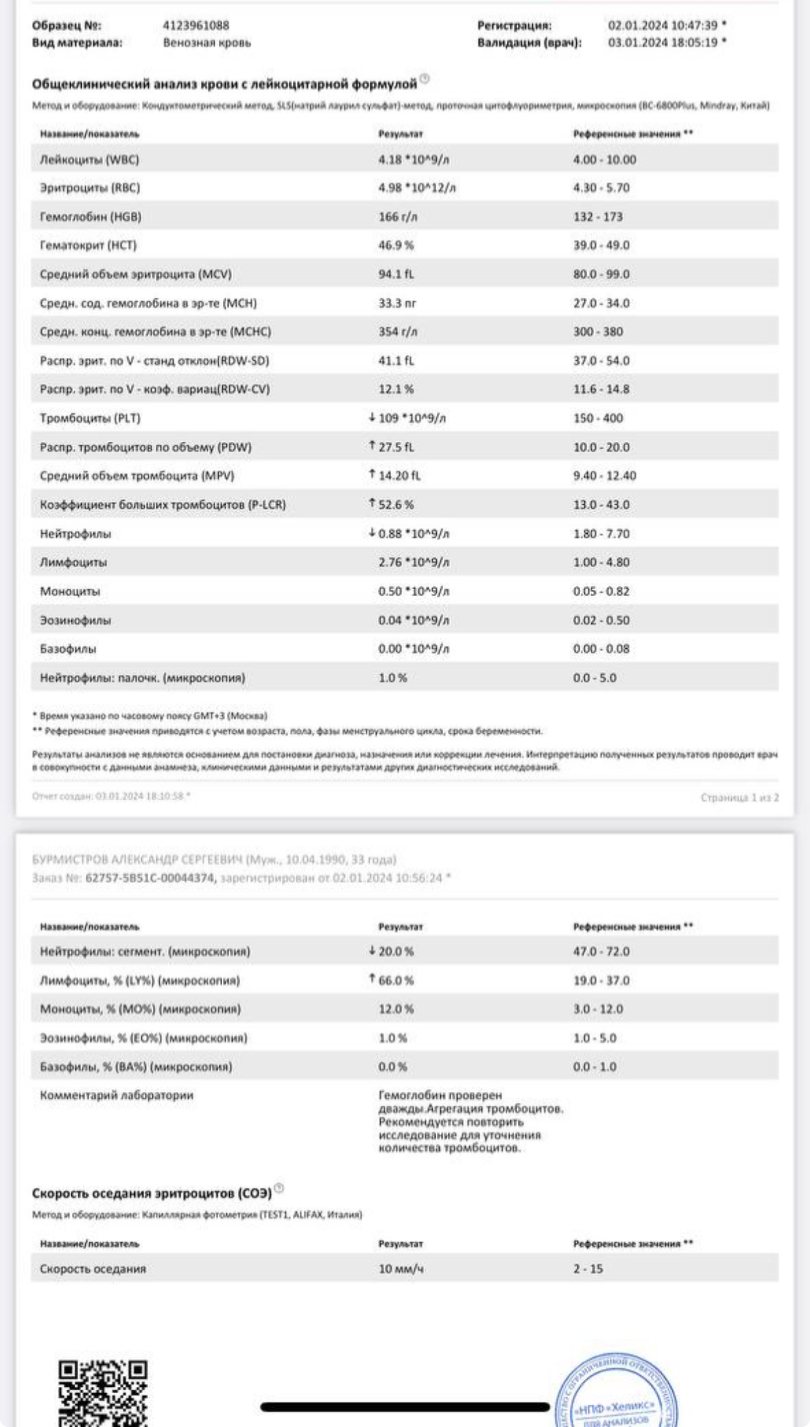 Разбор анализов гормонов, помощь специалиста - Бодибилдинг форум AnabolicShops