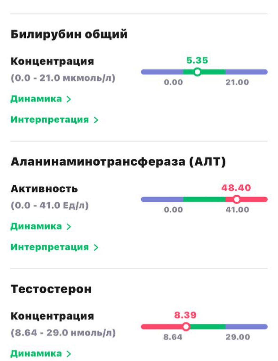 Разбор анализов гормонов, помощь специалиста - Бодибилдинг форум AnabolicShops