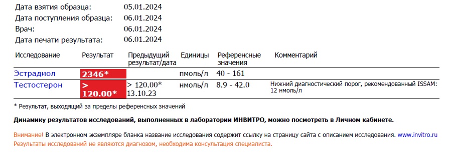 Zphc, миксы, тестирования - Бодибилдинг форум AnabolicShops
