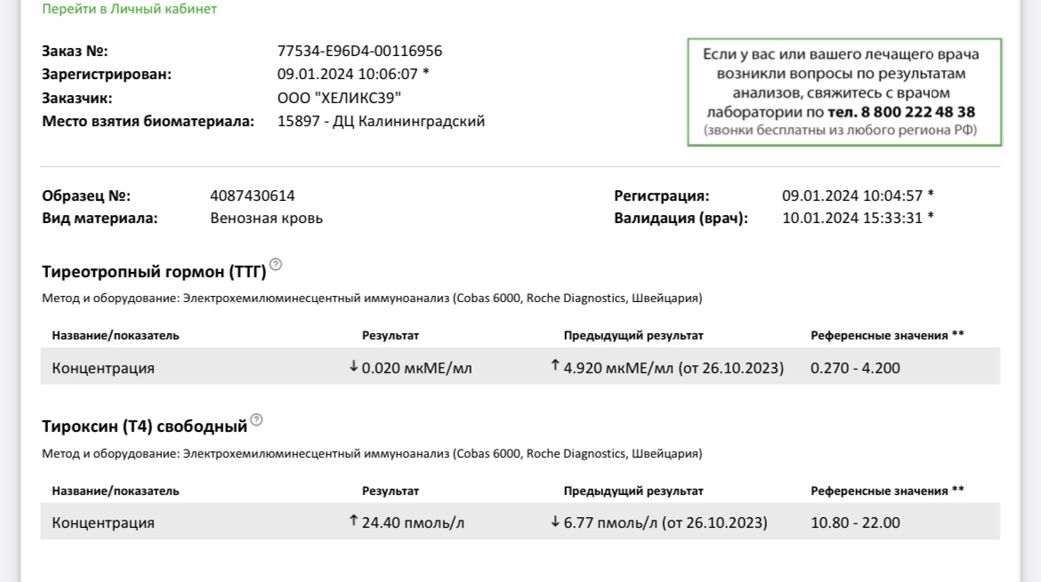 Разбор анализов гормонов, помощь специалиста - Бодибилдинг форум AnabolicShops