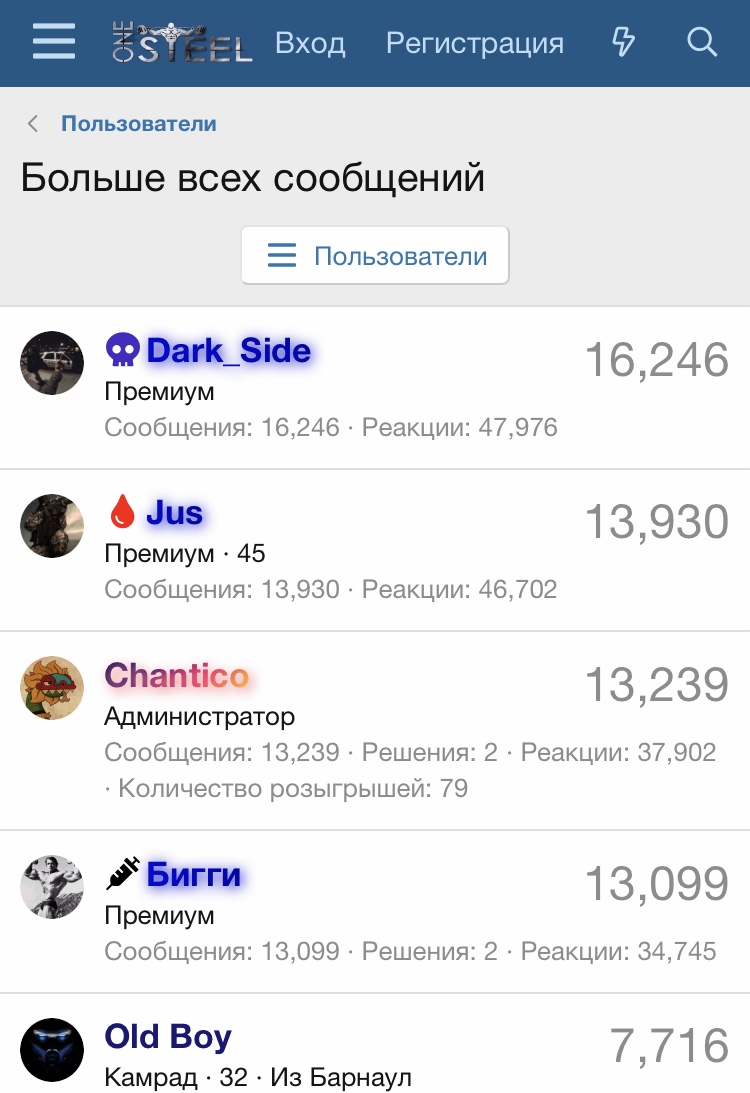 Лучший бренд по итогам года! - Бодибилдинг форум AnabolicShops
