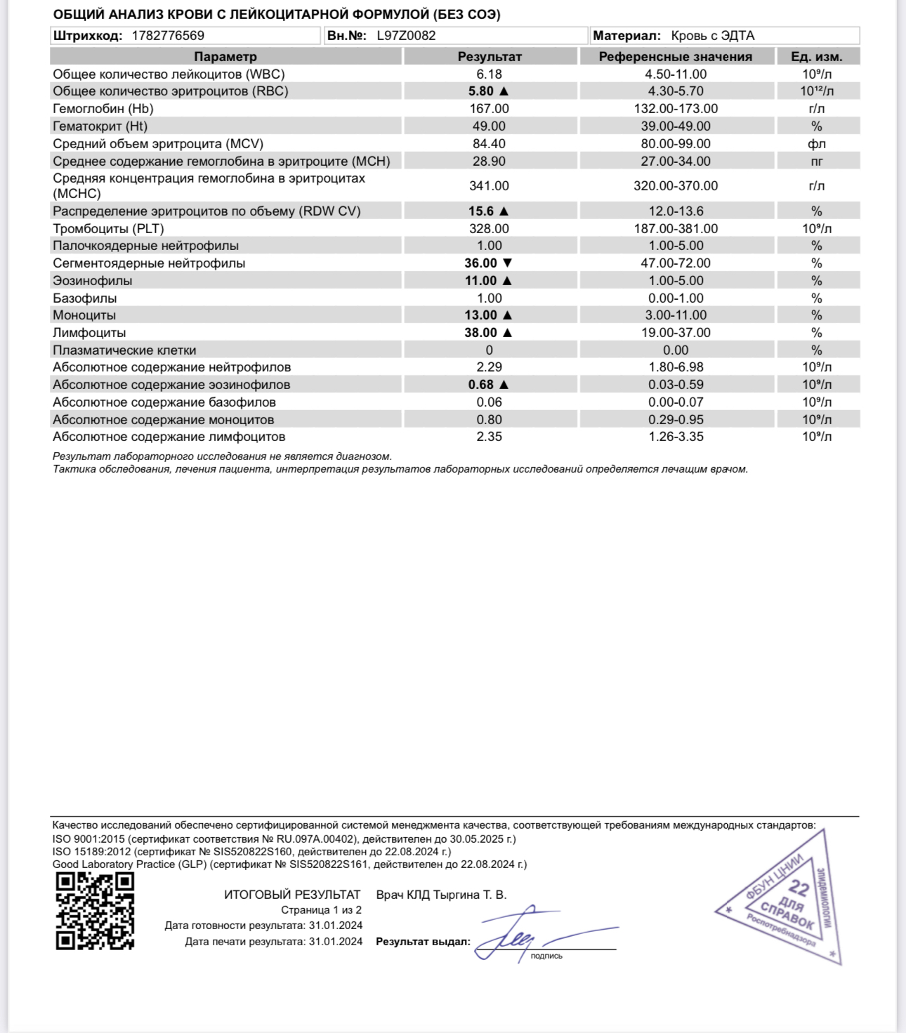 ZPHC - Бодибилдинг форум AnabolicShops