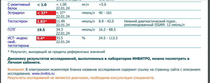 Прима - батл ( Примоболан) - Бодибилдинг форум AnabolicShops