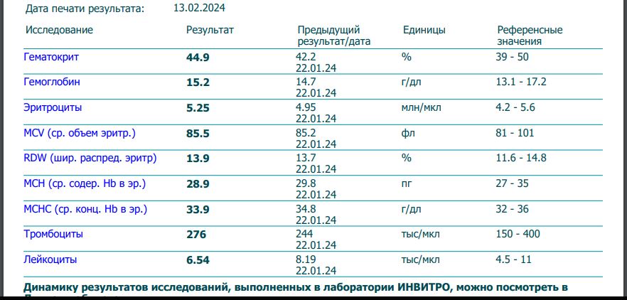 Тесты, анализы, отзывы от Lion23 - Бодибилдинг форум AnabolicShops