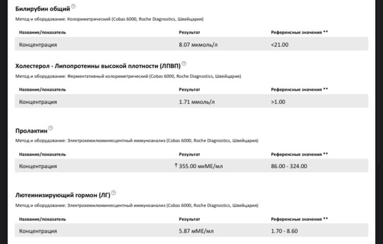 Разбор анализов гормонов, помощь специалиста - Бодибилдинг форум AnabolicShops