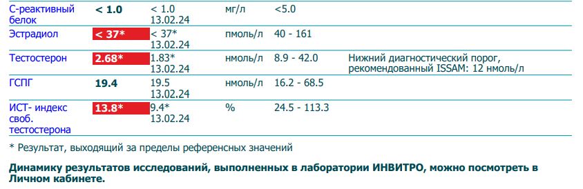 ZPHC - Бодибилдинг форум AnabolicShops