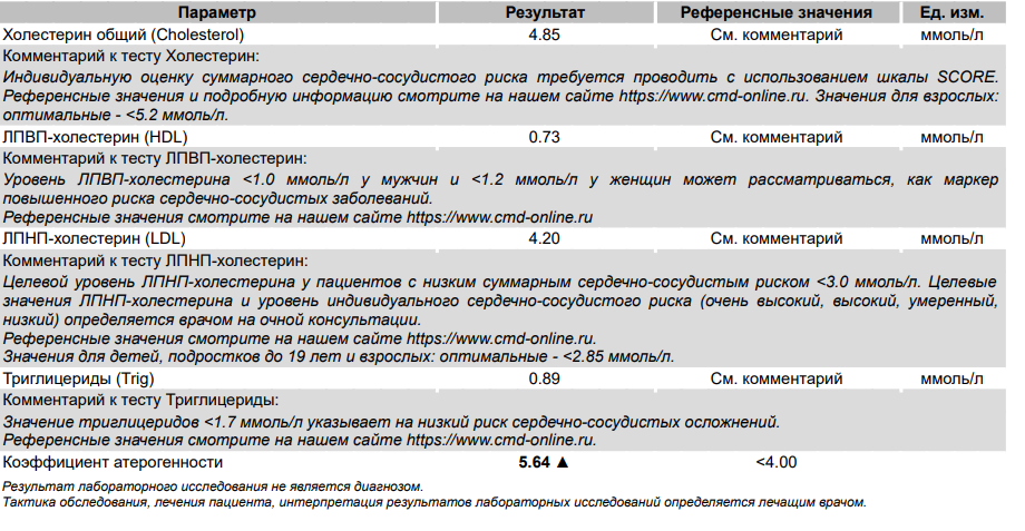 Дека Дик: реальная причина и потенциальное лекарство - Бодибилдинг форум AnabolicShops