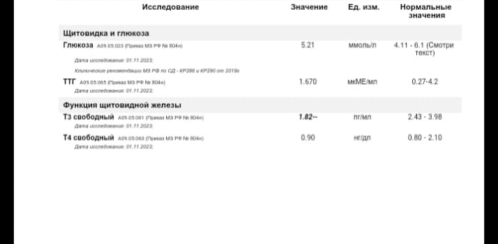Разбор анализов гормонов, помощь специалиста - Бодибилдинг форум AnabolicShops