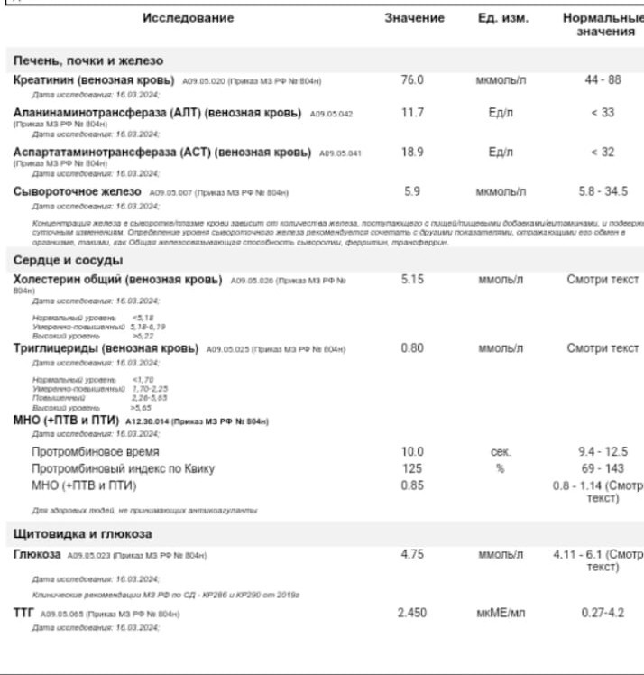 Разбор анализов гормонов, помощь специалиста - Бодибилдинг форум AnabolicShops