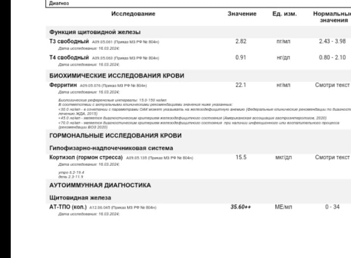 Разбор анализов гормонов, помощь специалиста - Бодибилдинг форум AnabolicShops
