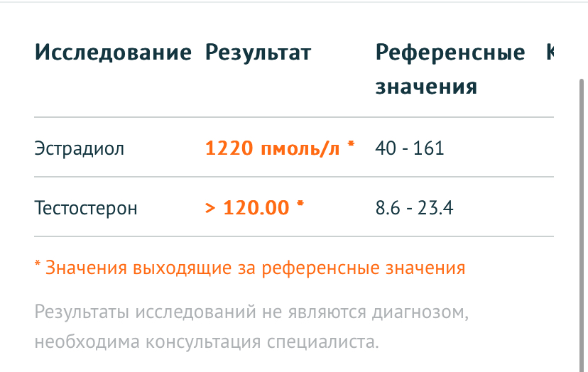 Фармакология, питание и тренировочный процесс - Бодибилдинг форум AnabolicShops