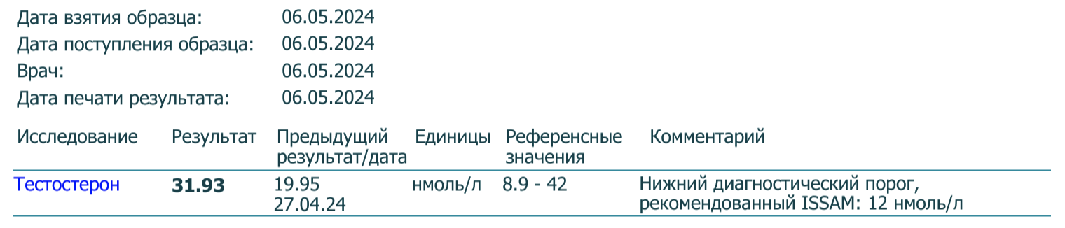Вопрос про магазин OTKATANET - Бодибилдинг форум AnabolicShops