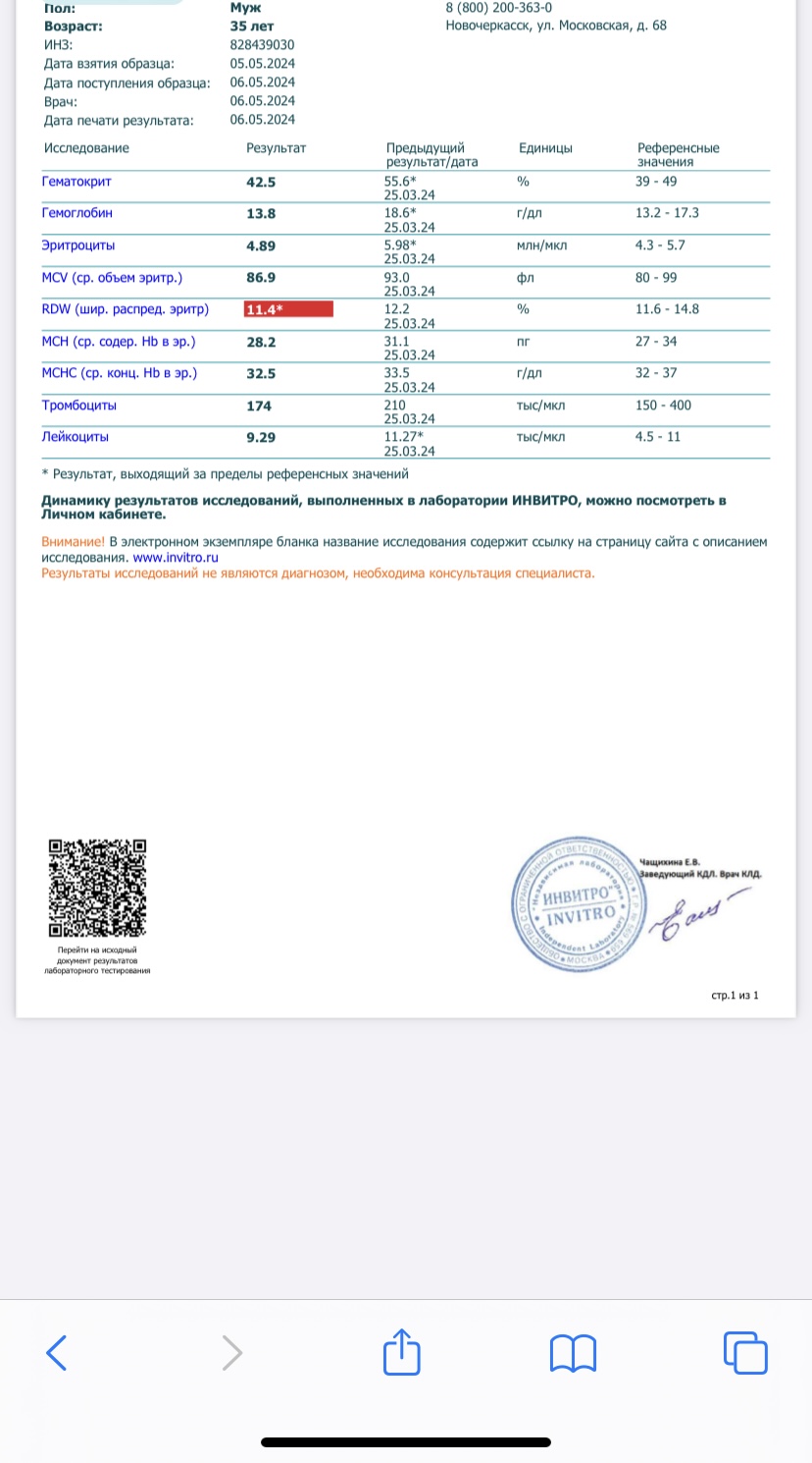 Разбор анализов гормонов, помощь специалиста - Бодибилдинг форум AnabolicShops