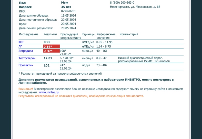 Разбор анализов гормонов, помощь специалиста - Бодибилдинг форум AnabolicShops