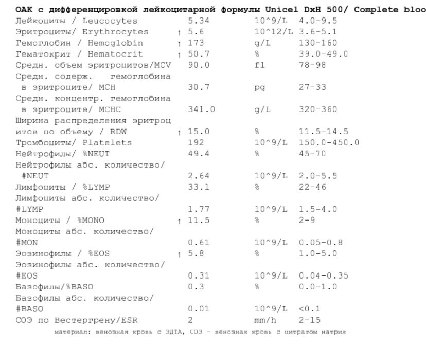 Разбор анализов гормонов, помощь специалиста - Бодибилдинг форум AnabolicShops