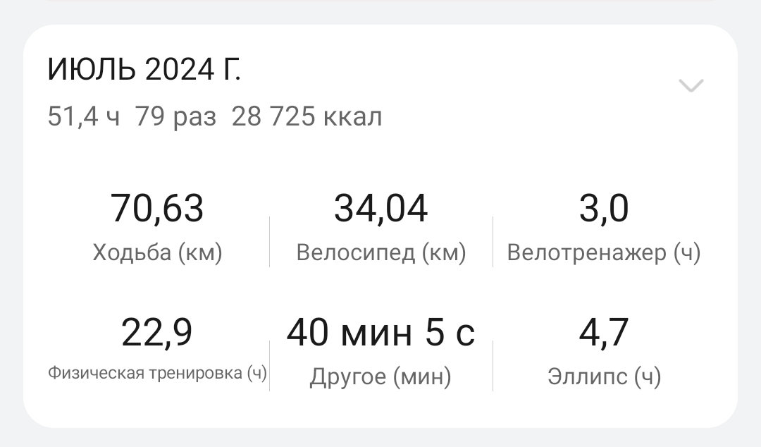 Тестирование семаглутид, тирзепатид - Бодибилдинг форум AnabolicShops