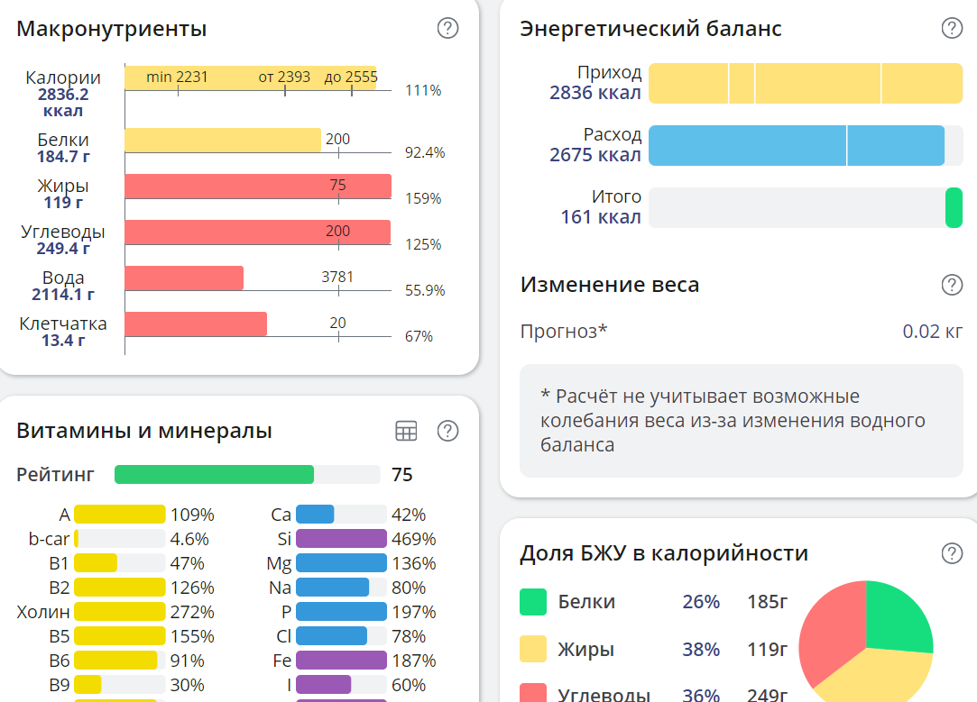 Hilma PRO - с заботой о вашем здоровье! - Бодибилдинг форум AnabolicShops