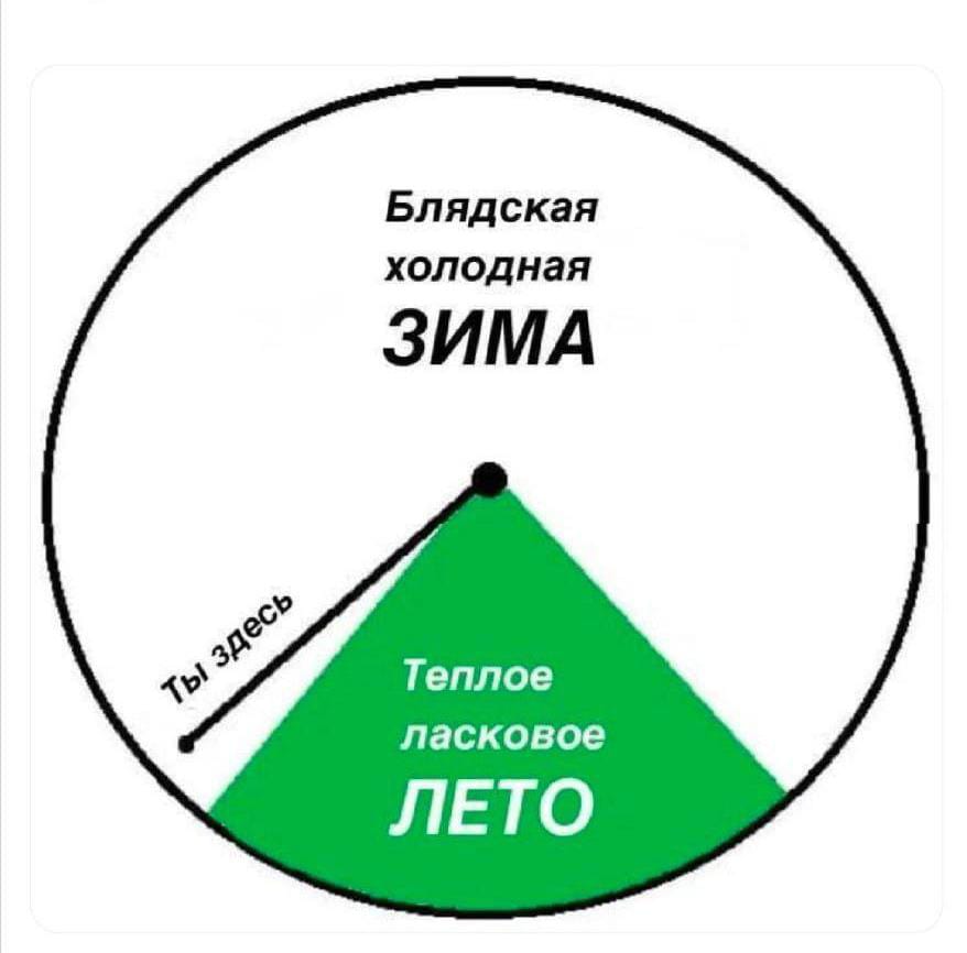 Приколюшные картинки - Бодибилдинг форум AnabolicShops