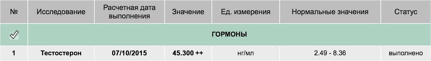Pharmacentr.com МАГАЗИН ЗАКРЫТ - Бодибилдинг форум AnabolicShops