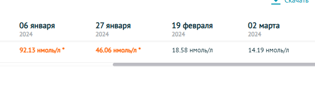 Тестостерона ундеканоат (Небидо). Всё,  что вы хотели знать, но не знали,  у кого спросить. - Бодибилдинг форум AnabolicShops