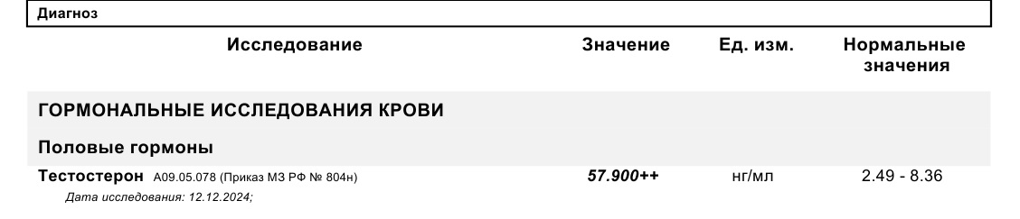 БУХАЕВ - не бухаем - Бодибилдинг форум AnabolicShops