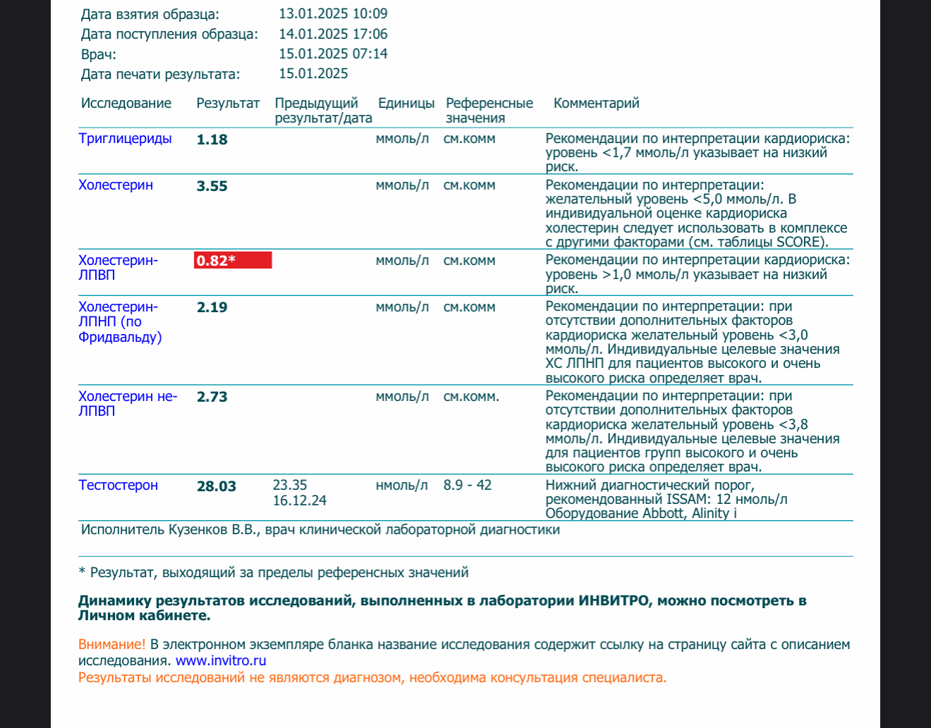 Simplex Pharma. Качественная фармакология. Надежный поставщик. - Бодибилдинг форум AnabolicShops