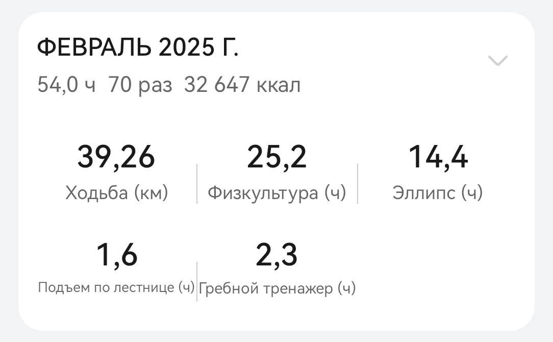 PHL.Трансформация 2025 - Бодибилдинг форум AnabolicShops