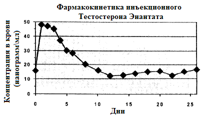 RUSMASSA - Бодибилдинг форум AnabolicShops