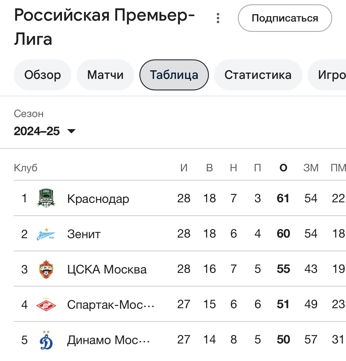 Молотки с гантелями к 9 мая 2025 - Бодибилдинг форум AnabolicShops
