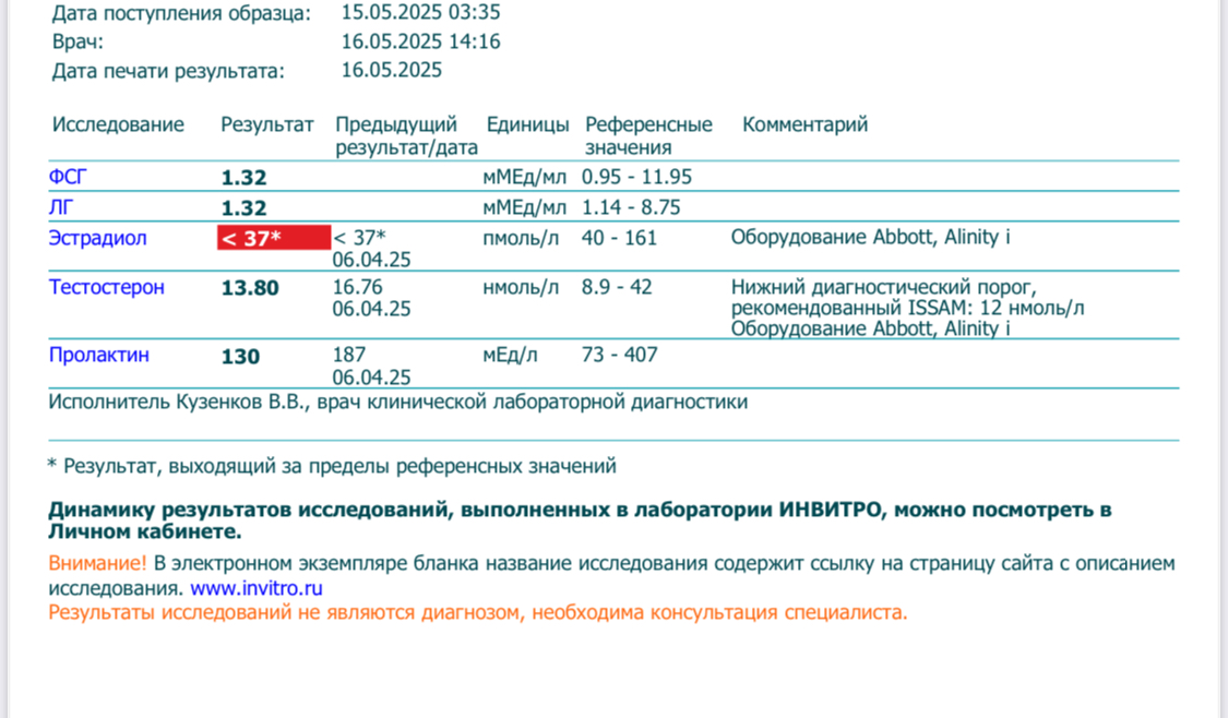 Разбор анализов гормонов, помощь специалиста - Бодибилдинг форум AnabolicShops