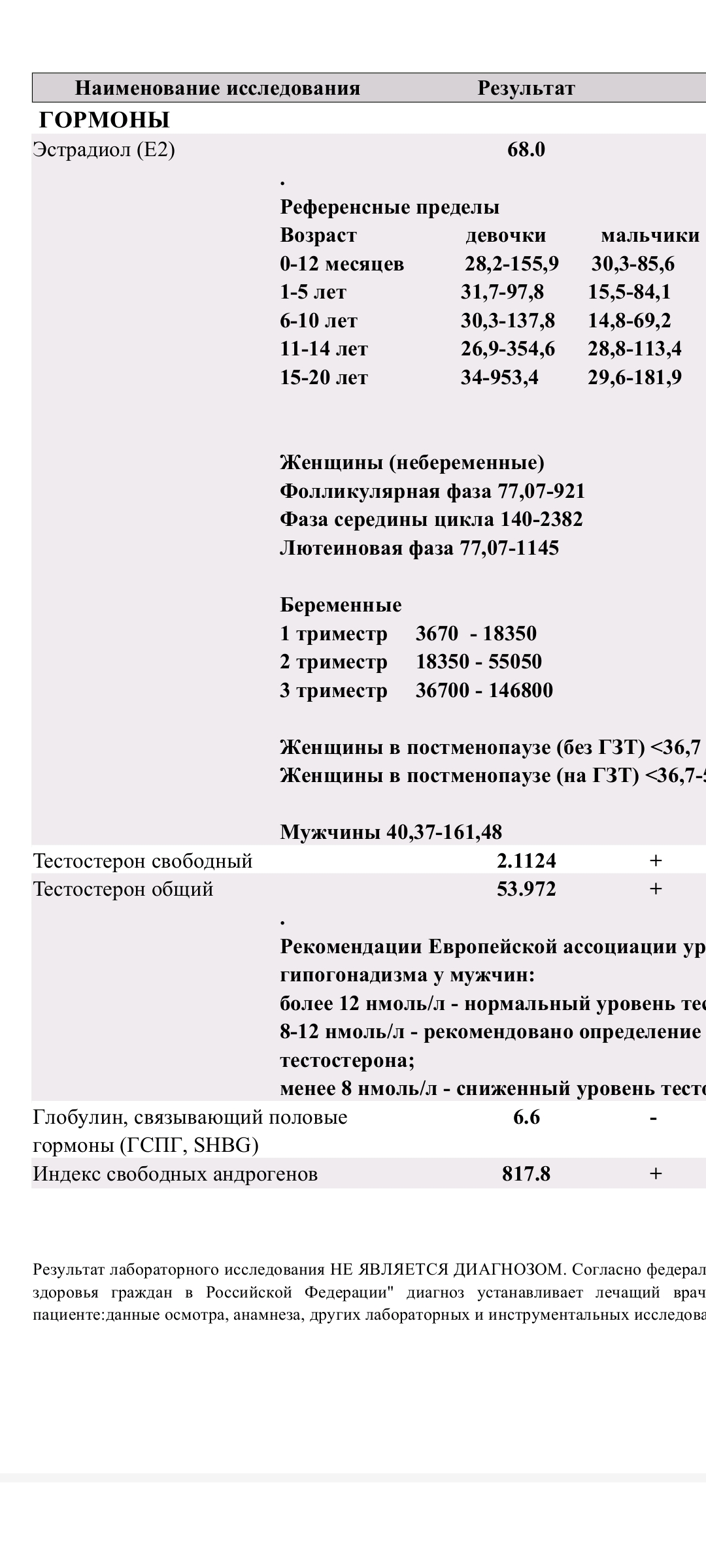 ZPHC - Бодибилдинг форум AnabolicShops