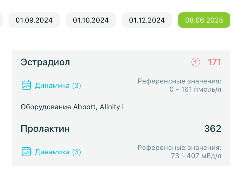 Разбор анализов гормонов, помощь специалиста - Бодибилдинг форум AnabolicShops