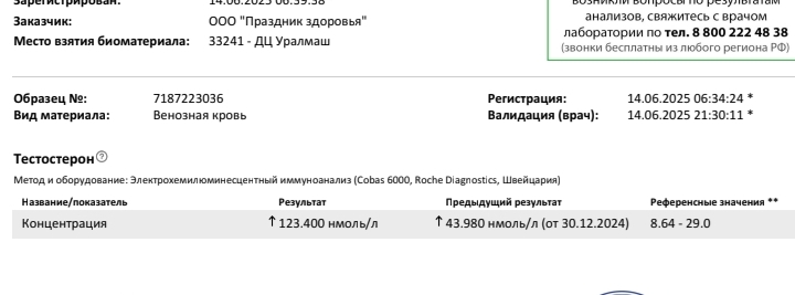 ZPHC - Бодибилдинг форум AnabolicShops