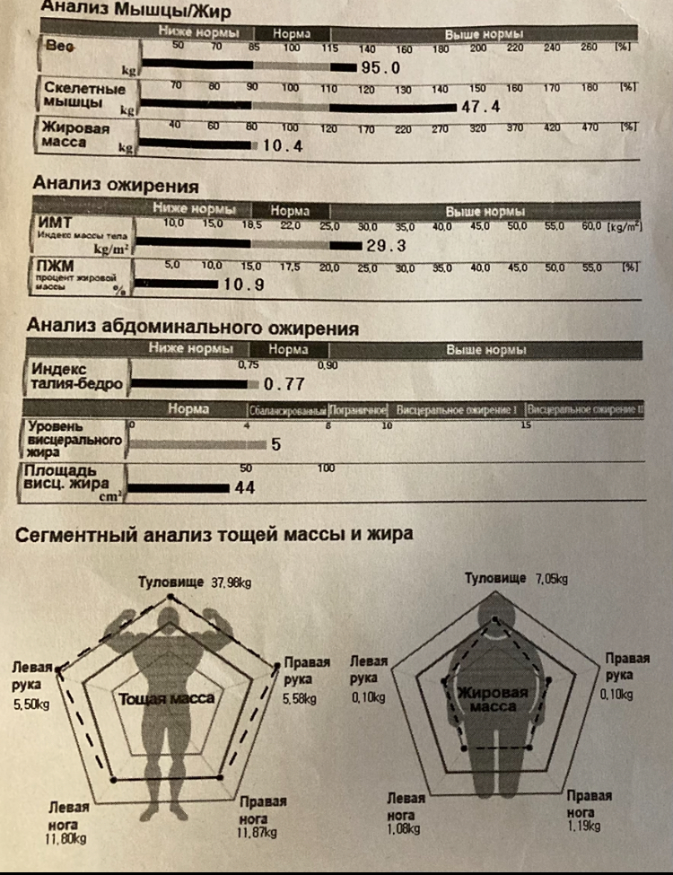 *** Лиса*** - Бодибилдинг форум AnabolicShops