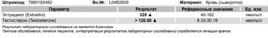Real-Pump (Balkan Pharma, SP Labs) - Бодибилдинг форум AnabolicShops