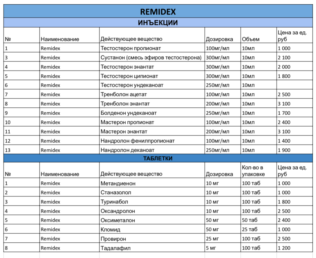 Remidex | Infinity Meds | AndroGen Market - Бодибилдинг форум AnabolicShops