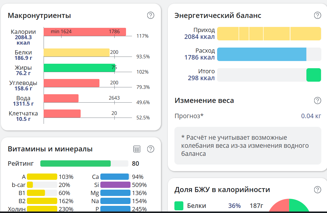 ProjectX - твой надежный поставщик! - Бодибилдинг форум AnabolicShops