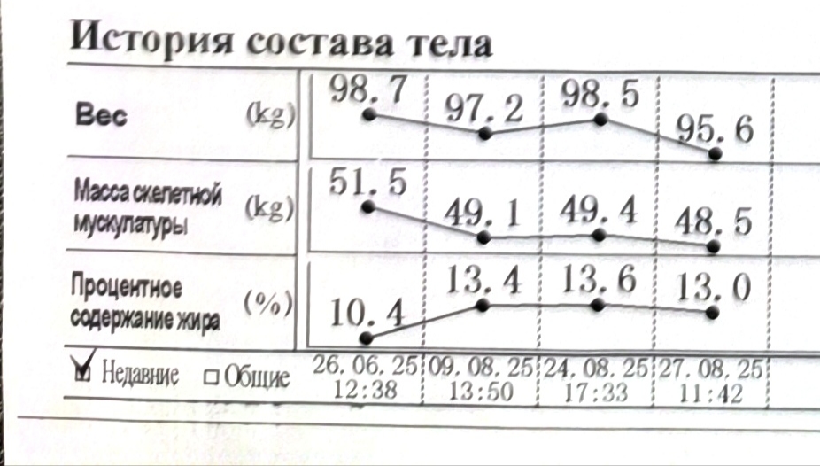 Рехаб длинною в жизнь. - Бодибилдинг форум AnabolicShops
