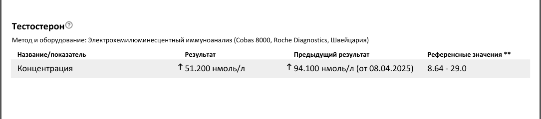 ProjectX - твой надежный поставщик! - Бодибилдинг форум AnabolicShops