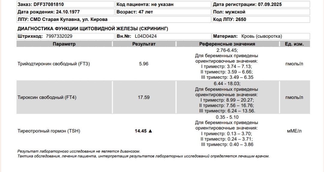 Разбор анализов гормонов, помощь специалиста - Бодибилдинг форум AnabolicShops