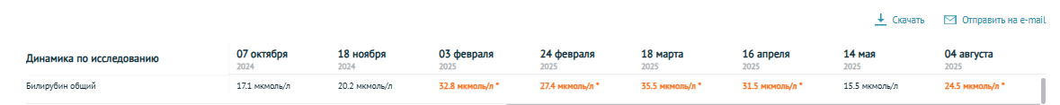 Разбор анализов гормонов, помощь специалиста - Бодибилдинг форум AnabolicShops