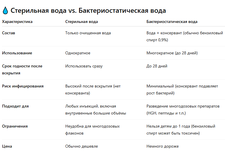 RoidTeam - Дистрибьютор Hilma Biocare и HGH Marten в России - Бодибилдинг форум AnabolicShops