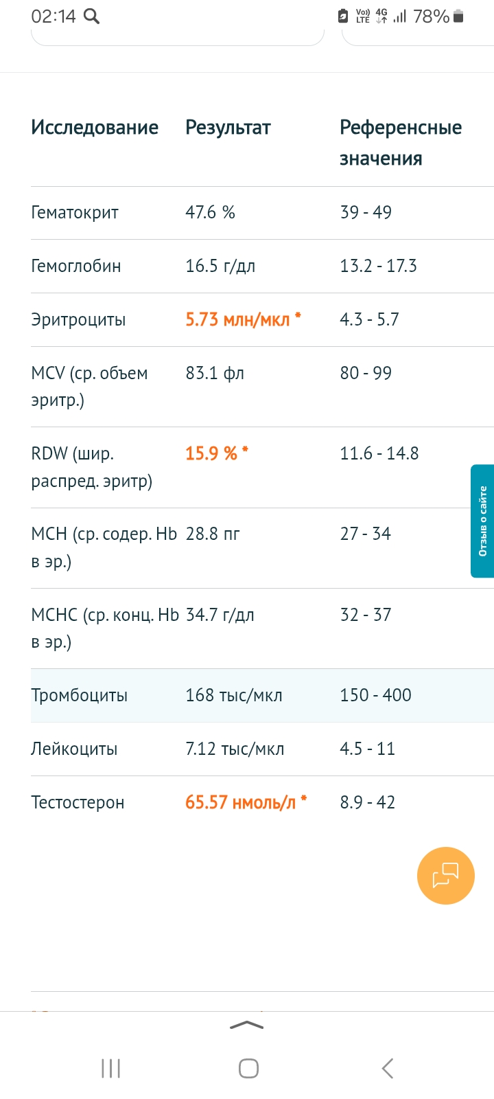 Магазин Фрэнка. Pharmacom Labs Official. Марка №1 в Мире! - Бодибилдинг форум AnabolicShops