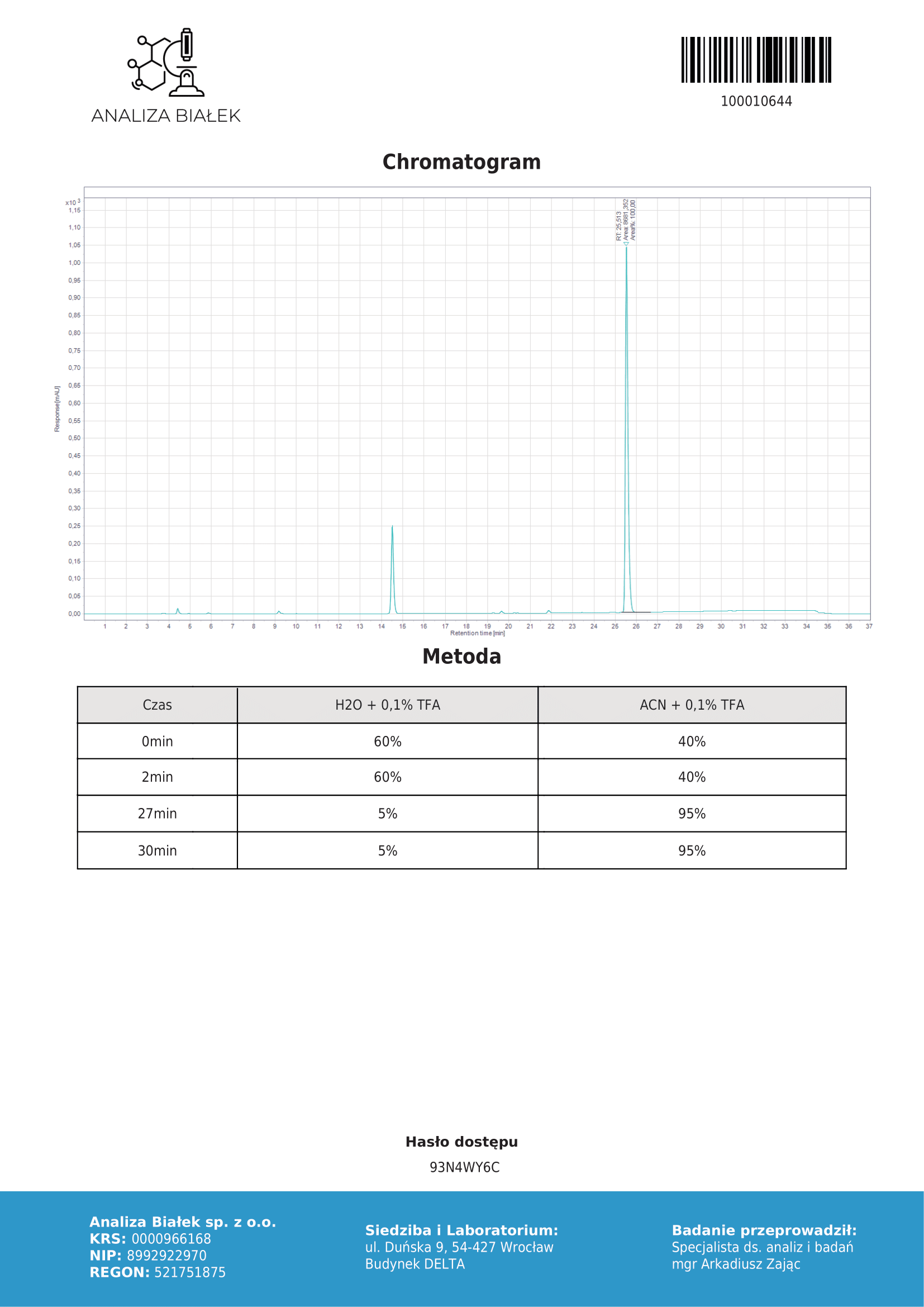 MOLECULA PRO — оригинальная продукция, профессиональный сервис, долгосрочное доверие. - Бодибилдинг форум AnabolicShops