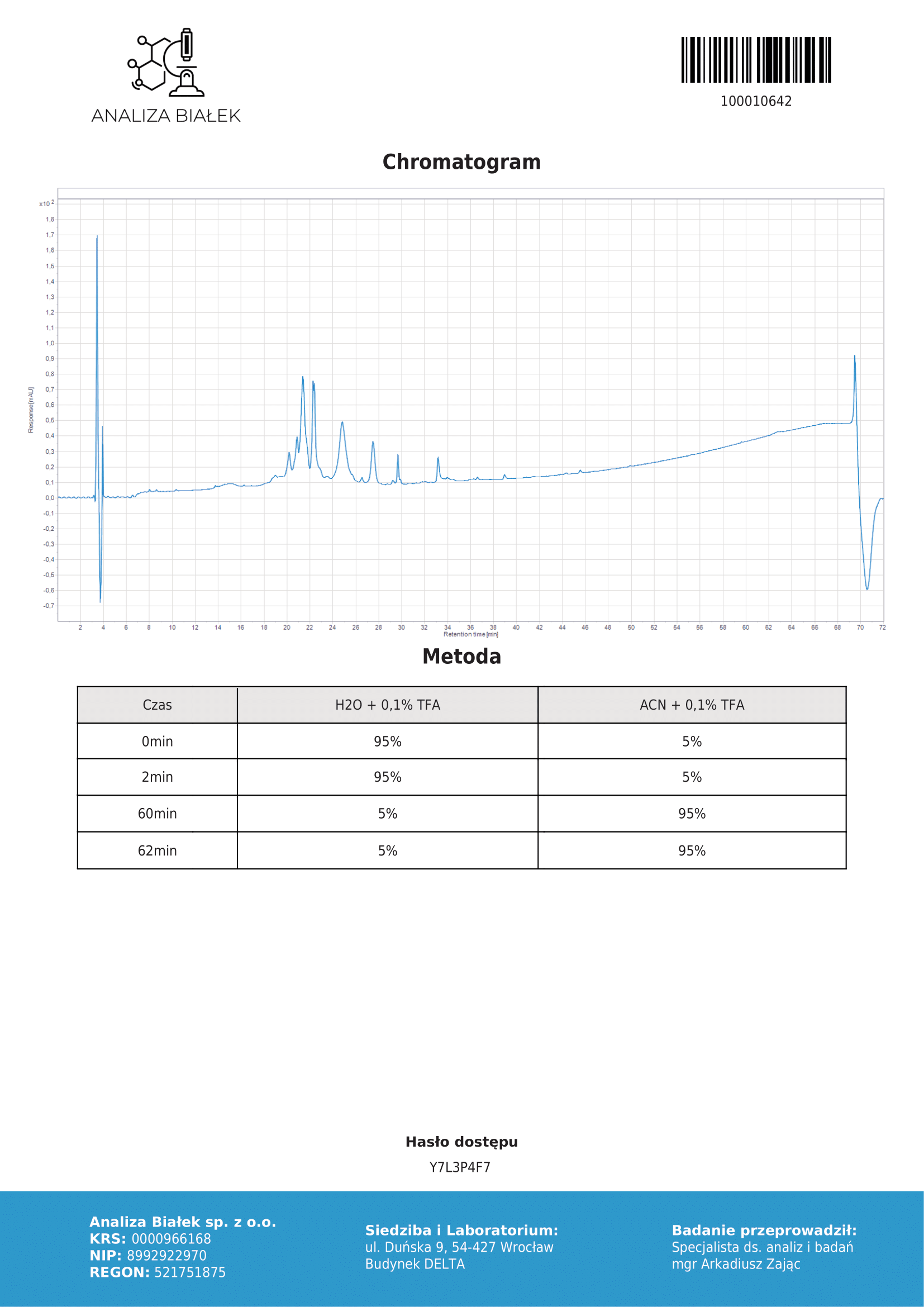 MOLECULA PRO — оригинальная продукция, профессиональный сервис, долгосрочное доверие. - Бодибилдинг форум AnabolicShops