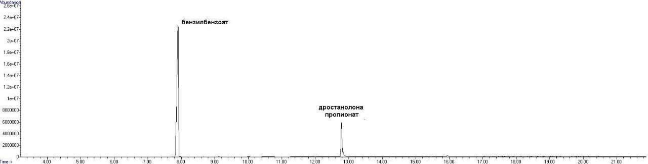 Хромо тесты препаратов Окси - Бодибилдинг форум AnabolicShops