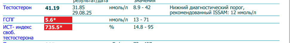 Хромо тесты препаратов Окси - Бодибилдинг форум AnabolicShops