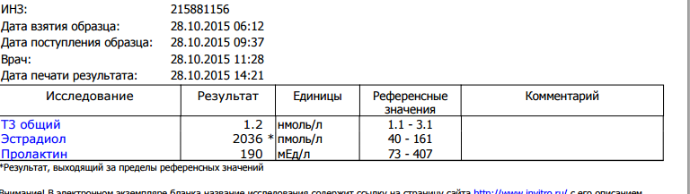 PharmaLabs - Бодибилдинг форум AnabolicShops