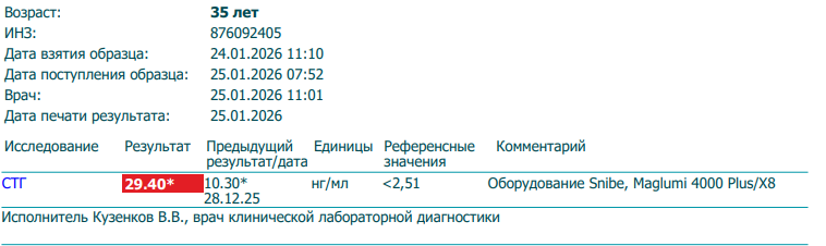 Тестирование Pharmatropin HGH NEW от Pharmacom Labs - Бодибилдинг форум AnabolicShops